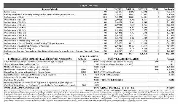Featured Image of Godrej Regent Park Costing Breakdown